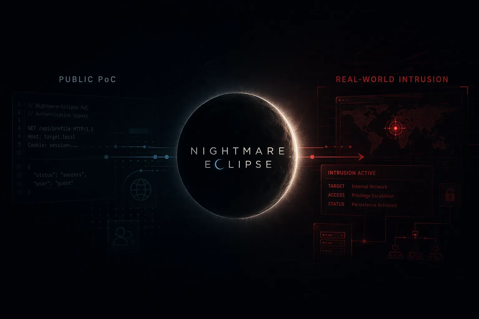 Nightmare-Eclipse toolkit illustration covering BlueHammer, RedSun, UnDefend and the BeigeBurrow reverse tunnel agent